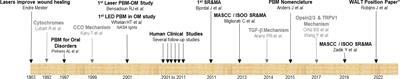 Photobiomodulation therapy in management of cancer therapy-induced side effects: WALT position paper 2022